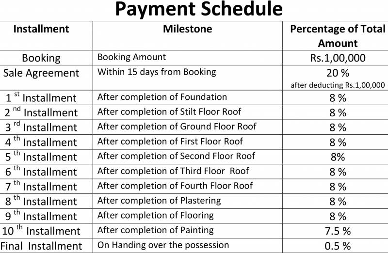  greens Images for Payment Plan of Deccan Greens