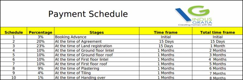 Images for Payment Plan of IndusGratia Village Garden