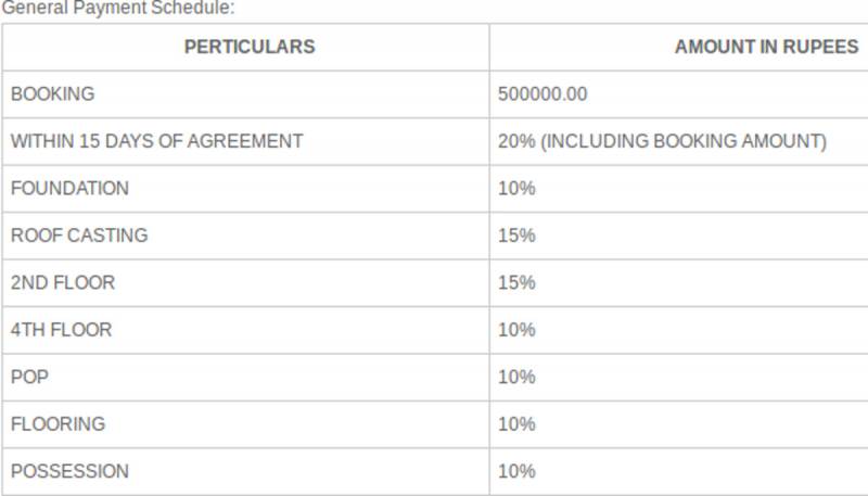 Images for Payment Plan of Sandhu Ekam Enclave