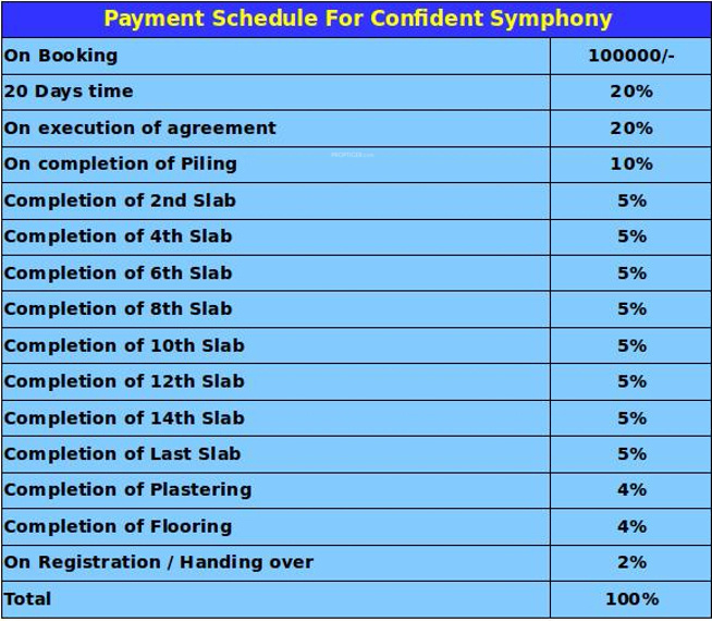 symphony Construction Linked Payment (CLP) Payment Plan