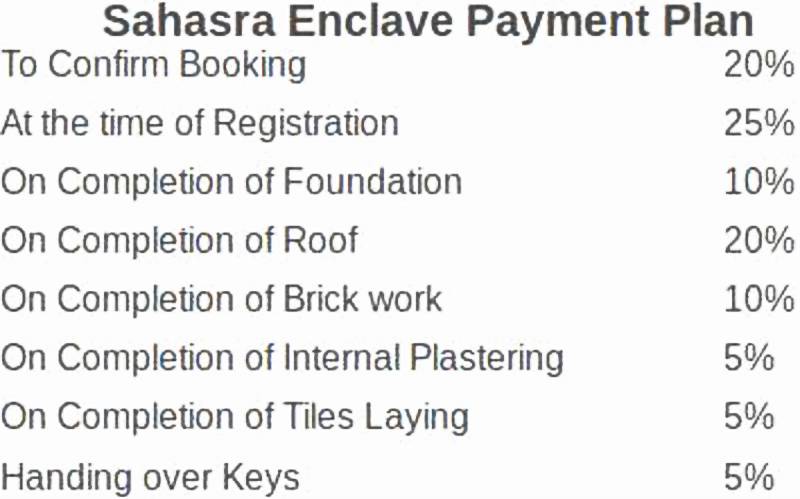 Images for Payment Plan of Anandaguru Sahasra Enclave