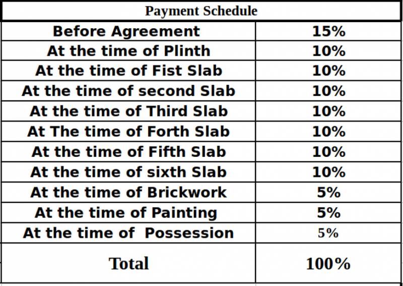 Images for Payment Plan of Sai La Molesa