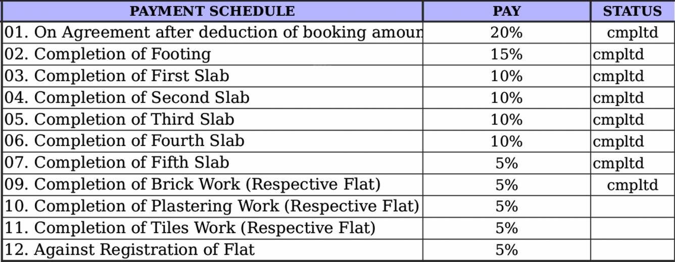 Images for Payment Plan of Ravoos Developers Temple Bells Payment Plan