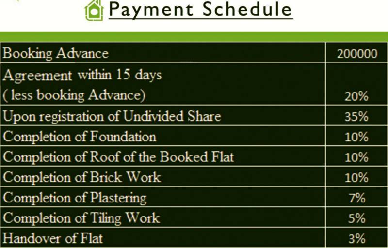 Images for Payment Plan of TTE Kavyam