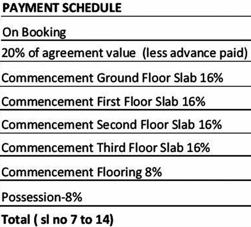 Images for Payment Plan of SS Vrudhi Payment Plan