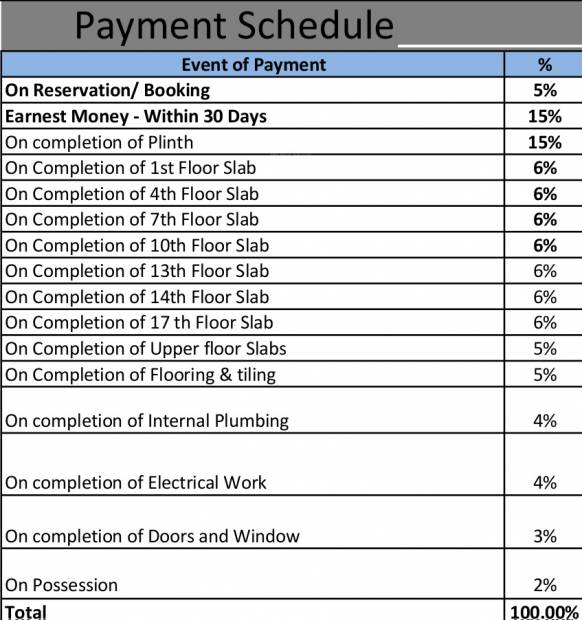  jeevan-anand Images for Payment Plan of Suyog Suyog Jeevan Anand