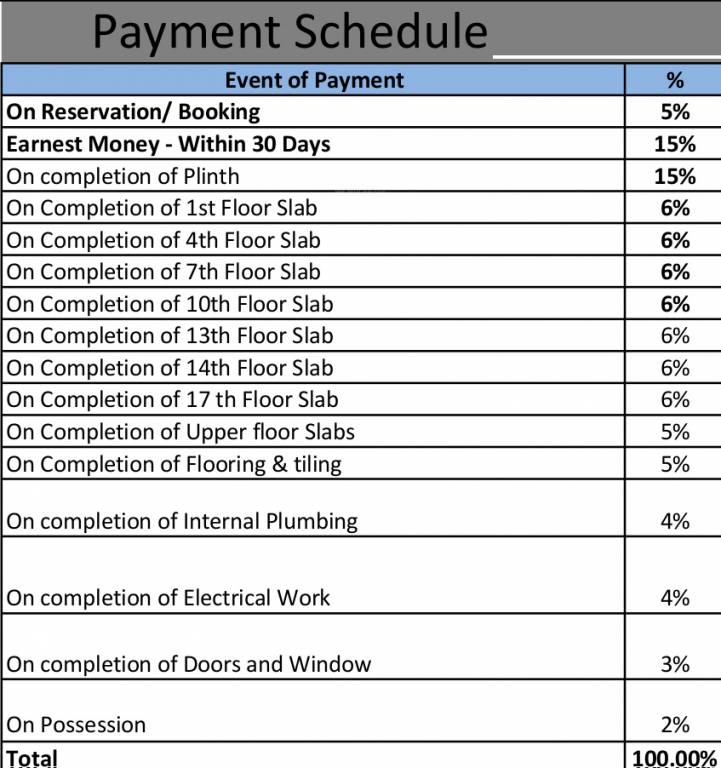 jeevan-anand Images for Payment Plan of Suyog Suyog Jeevan Anand Payment Plan