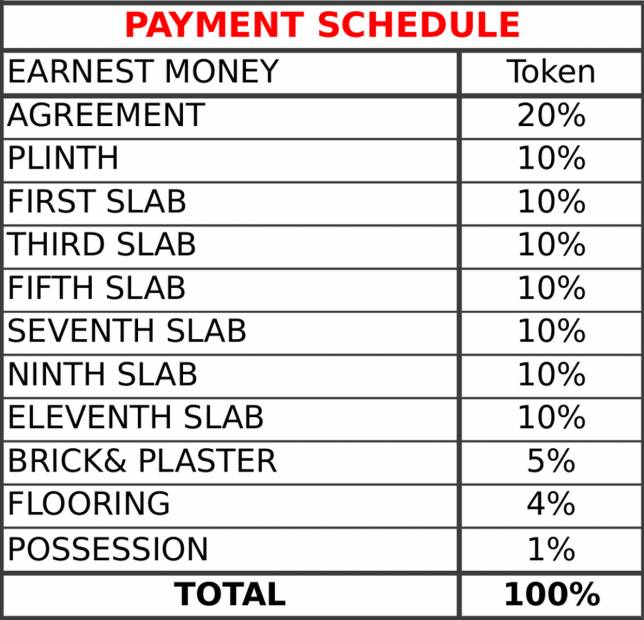 Images for Payment Plan of Saarrthi Blue Ventures Stanza