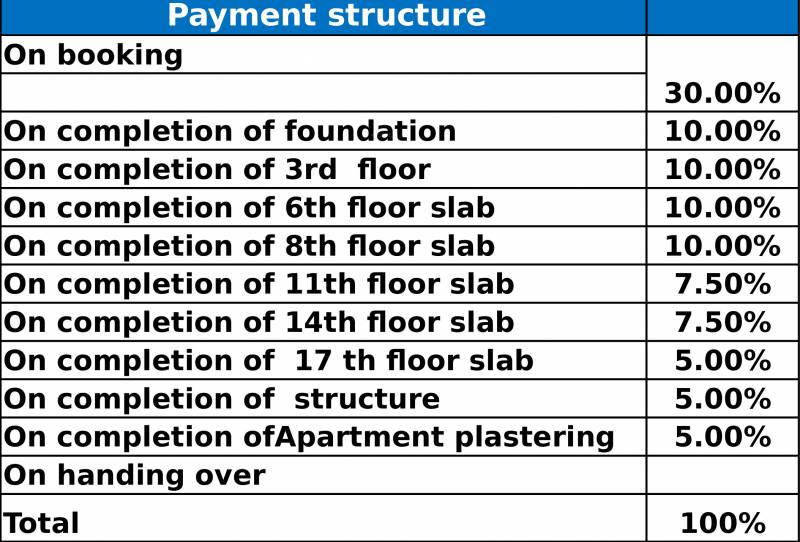 Images for Payment Plan of Asten Nautica