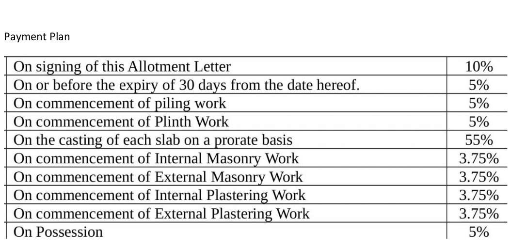 yogi-nagar Construction Linked Payment (CLP) Payment Plan