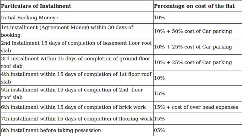 Images for Payment Plan of Amrita Annapurna