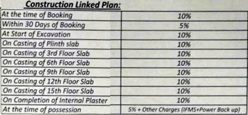 Images for Payment Plan of Bankey Aggarwal Heights