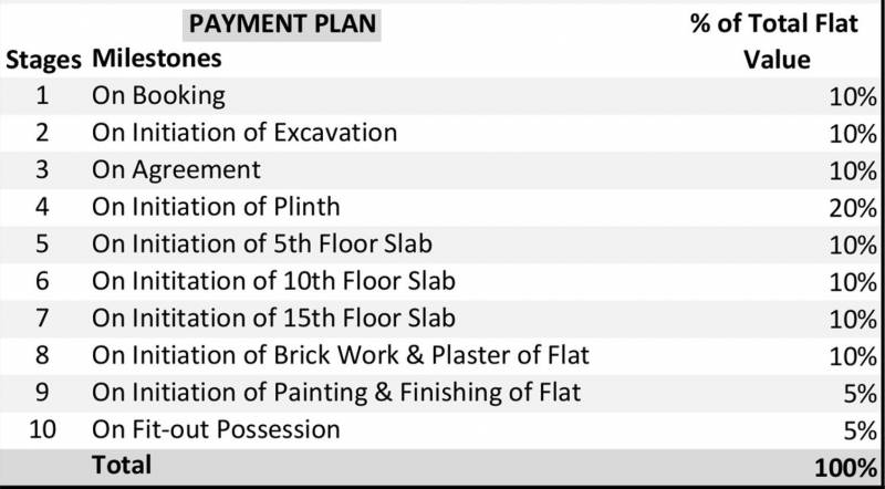 Images for Payment Plan of Platinum Tower 1
