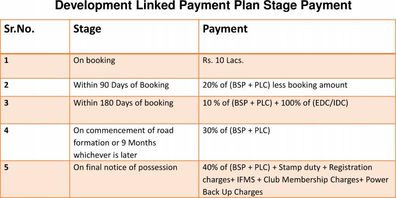Images for Payment Plan of ILD Engracia Plots