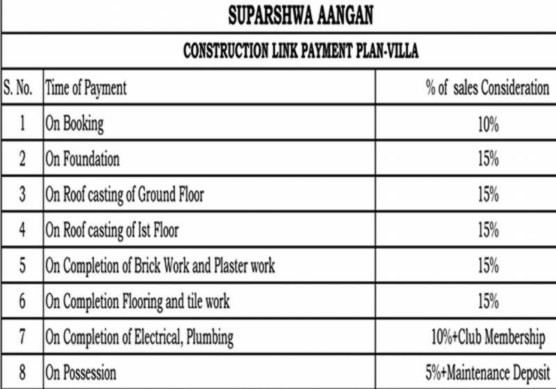 Images for Payment Plan of Sankalp Suparshwa Aangan