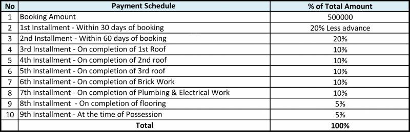 Images for Payment Plan of Dharani Oaks
