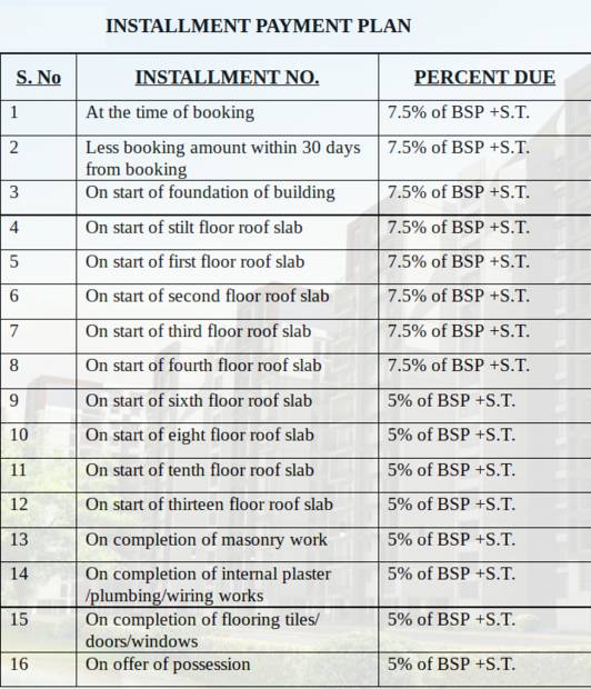 Images for Payment Plan of Omega Orchid Heights