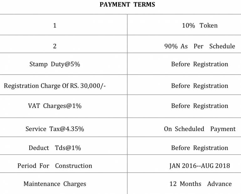  swiss-boulevard Images for Payment Plan of Chaurang Swiss Boulevard