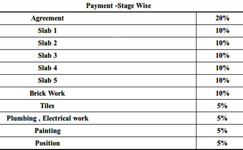  raj-infinity Images for Payment Plan of Surath Raj Infinity