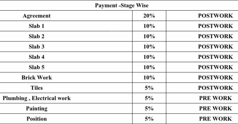 Images for Payment Plan of Surath Snow White Homes