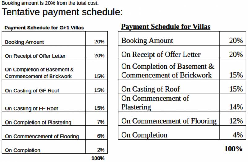Images for Payment Plan of Serene Indus Valley