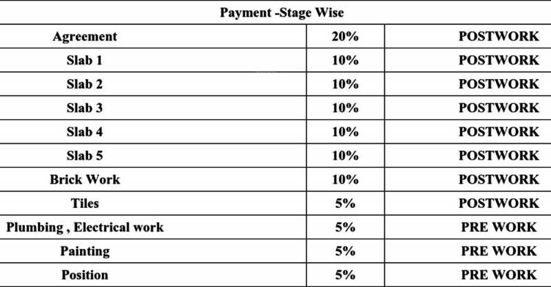 Images for Payment Plan of Surath Suraj Residency