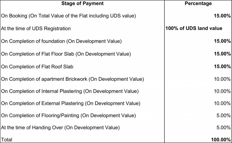Images for Payment Plan of Amace Devaki Nivas