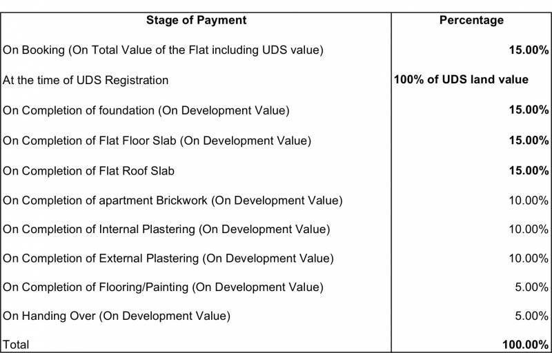Images for Payment Plan of Amace Aspiran Garden