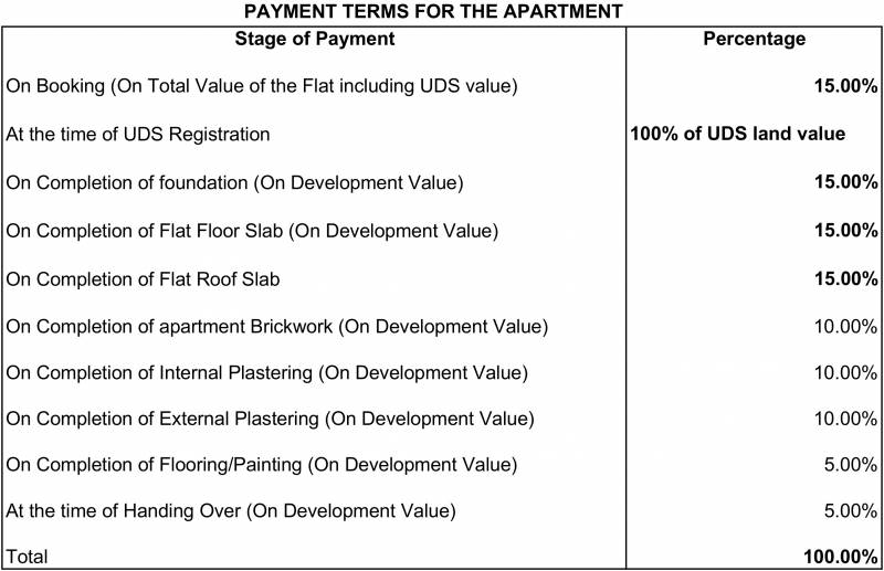 Images for Payment Plan of Amace Anand Roop