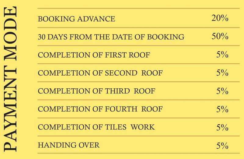 Images for Payment Plan of Sri Atreya Apartments