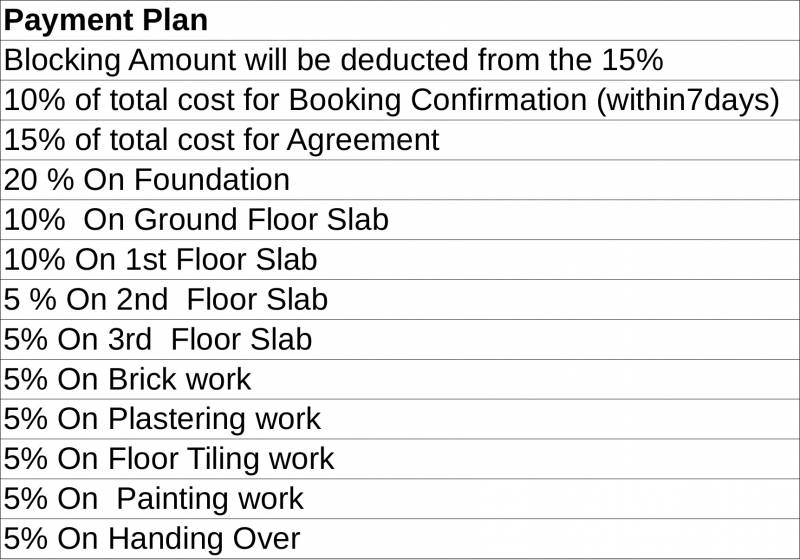 Images for Payment Plan of Nila Padmaraga