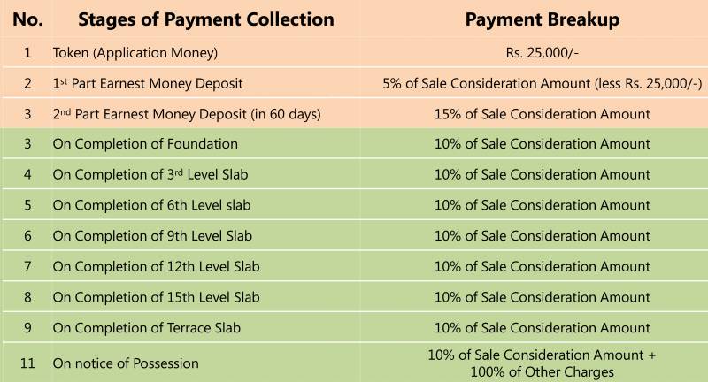 Images for Payment Plan of Shapoorji Pallonji Joyville