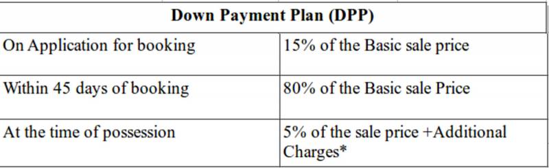 Images for Payment Plan of IFCI Aerie