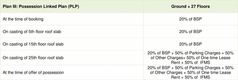 Images for Payment Plan of The Antriksh The Golf Address