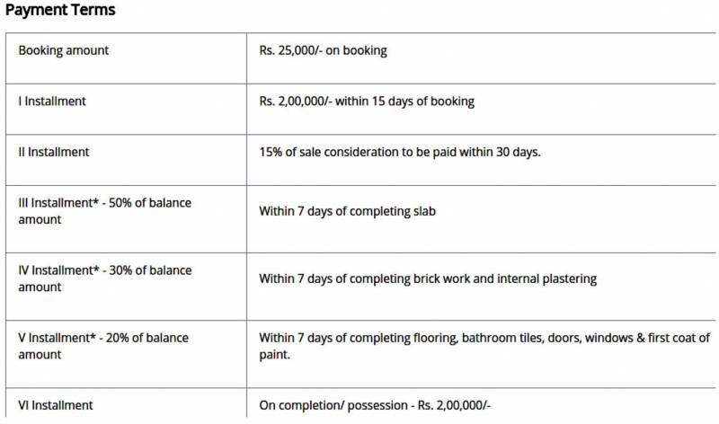 Images for Payment Plan of Modi Deepa Dhruva Heights