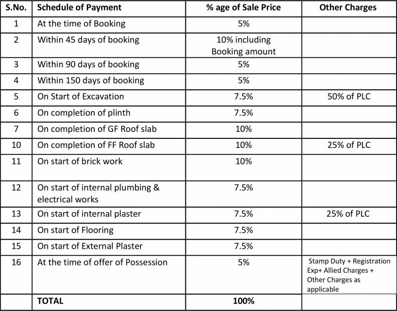 Images for Payment Plan of Ansal Carnation Garden