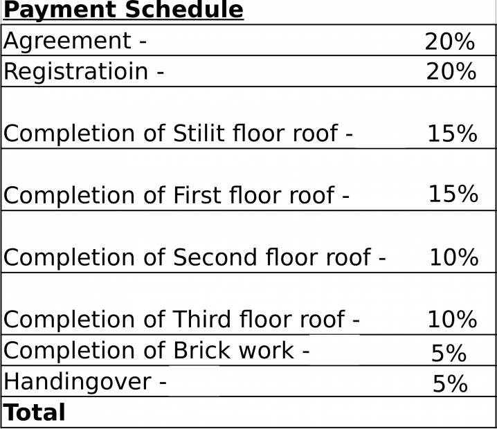 Images for Payment Plan of Agni Vanamamalai