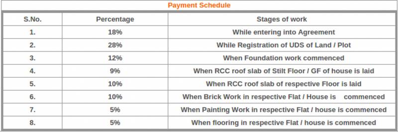Images for Payment Plan of Kankriya Pallikaranai