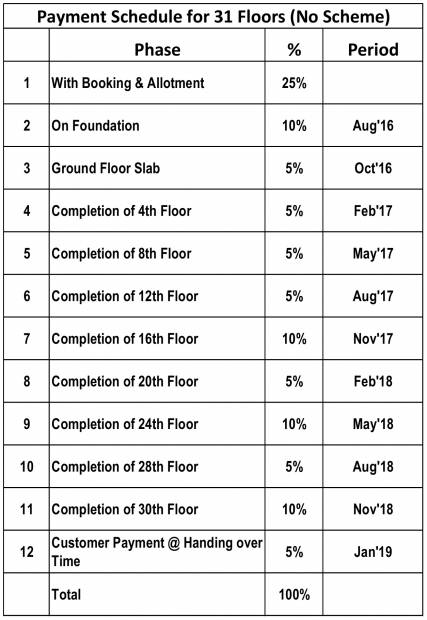 Images for Payment Plan of Ramakrishna Venuzia Phase I