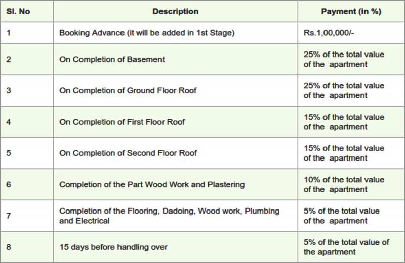 Images for Payment Plan of Anu Sri Manmada Flats