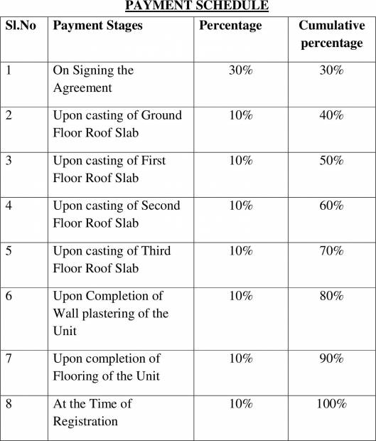 Images for Payment Plan of Govianu Ace Grand
