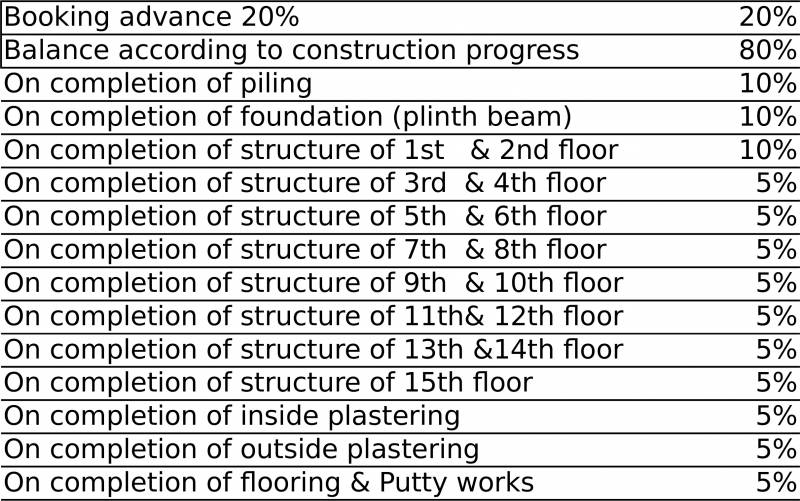 Images for Payment Plan of Desai DD Highway Heights
