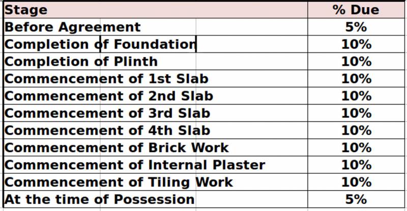 Images for Payment Plan of Pristine Purvrang